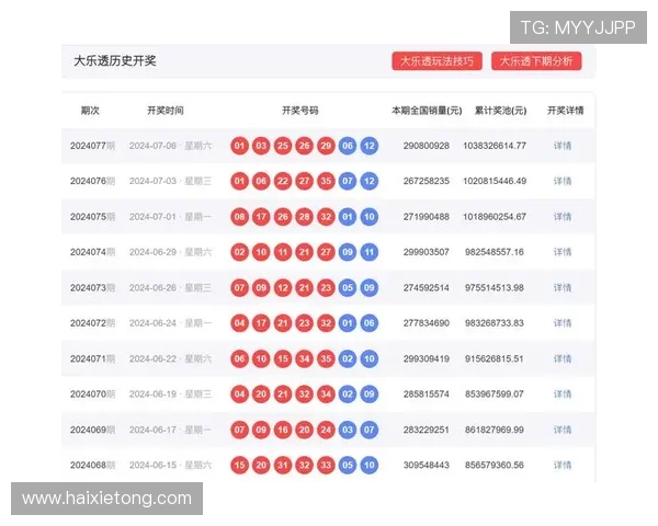 腾讯分分彩开奖规律分析，帮助玩家预测下一期可能的中奖号码
